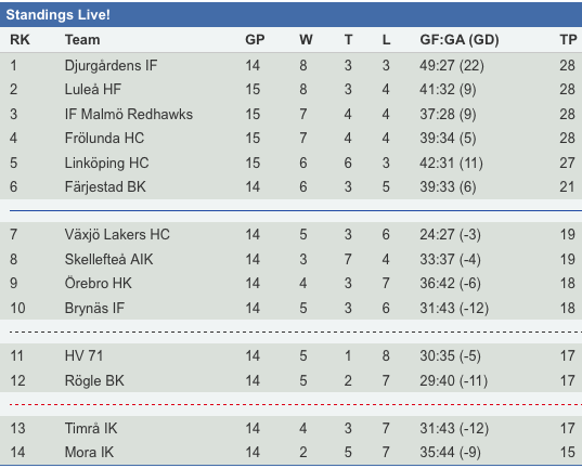 Inlagg 1918900 Lulea Hockey 2012 2013 Vagen Mot Sm Gludet