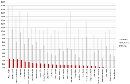 450x300-5v5_0.png