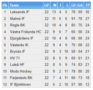 450x300-elitserien-1993-94.png