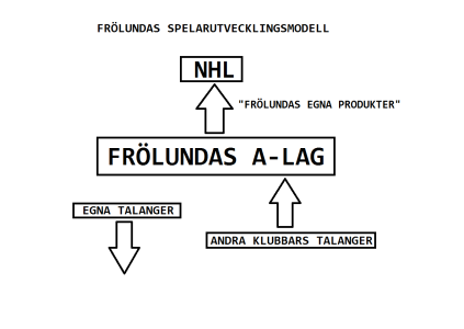 450x300-frlunda.png