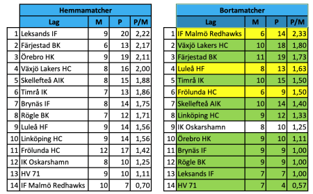 450x300-hemma-borta_0.png