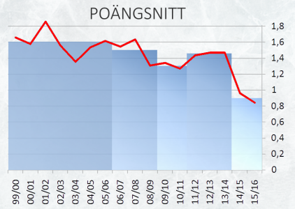 450x300-pongsnitt2.png