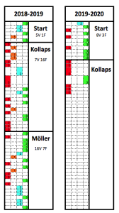 450x300-skarmavbild-2019-11-17-kl-162639.png