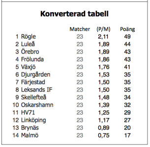 450x300-skarmavbild-2020-12-07-kl-172546.png