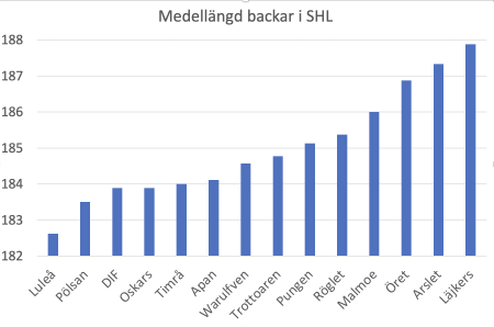 450x300-skarmavbild-2021-10-02-kl-211454.png