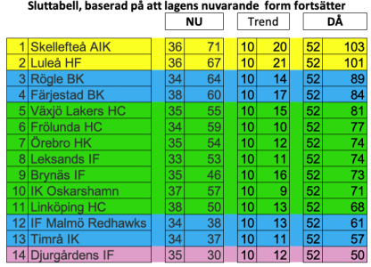 450x300-skarmavbild-2022-02-03-kl-225335.png