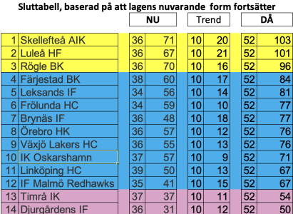 450x300-skarmavbild-2022-02-09-kl-220141.png