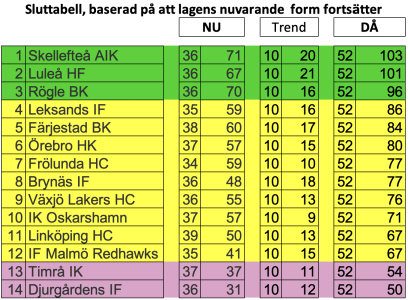 450x300-skarmavbild-2022-02-11-kl-070231.png