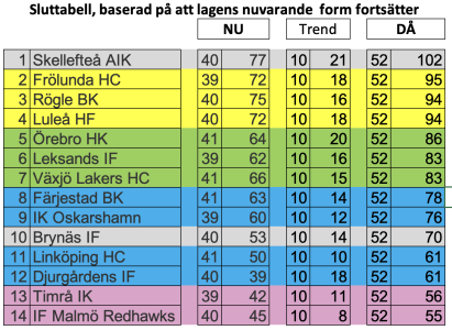 450x300-skarmavbild-2022-02-23-kl-013447.png