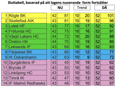 450x300-skarmavbild-2022-03-01-kl-220114.png