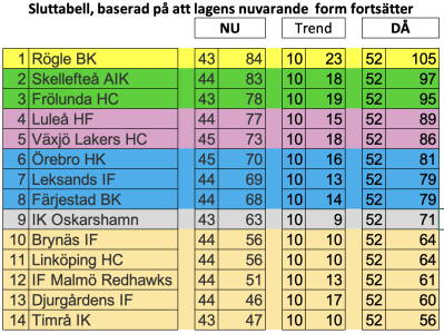 450x300-skarmavbild-2022-03-04-kl-141044.png