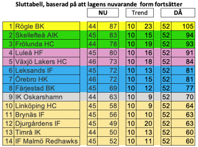 450x300-skarmavbild-2022-03-05-kl-202151.png