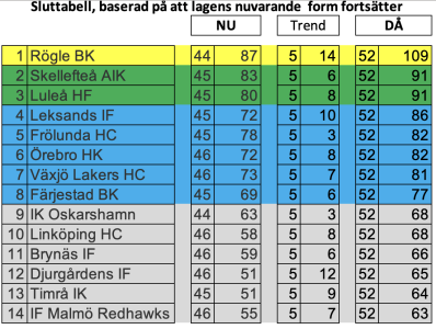 450x300-skarmavbild-2022-03-06-kl-222610.png