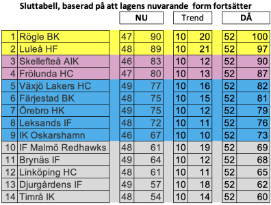 450x300-skarmavbild-2022-03-12-kl-195442.png