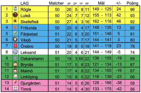 450x300-skarmavbild-2022-03-19-kl-202712.png