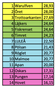 450x300-skarmavbild-2022-10-28-kl-044501.png