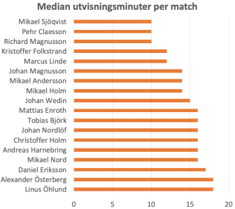 450x300-skarmavbild-2022-12-07-kl-185525.png