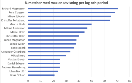 450x300-skarmavbild-2022-12-07-kl-204731.png