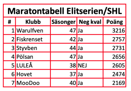 450x300-skarmavbild-2022-12-15-kl-120959.png