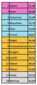 450x300-skarmavbild-2022-12-31-kl-045937.png