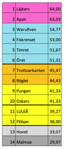 450x300-skarmavbild-2023-01-03-kl-221330.png