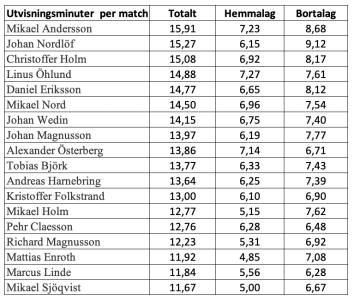 450x300-skarmavbild-2023-01-09-kl-040924.png