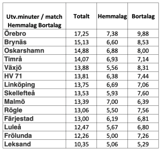 450x300-skarmavbild-2023-01-10-kl-110444.png