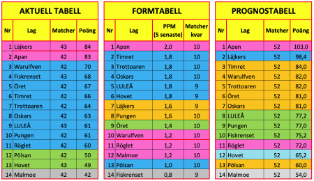 450x300-skarmavbild-2023-02-14-kl-220954.png