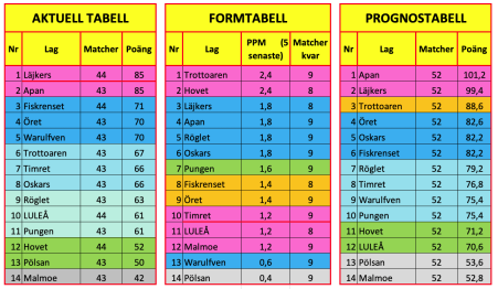 450x300-skarmavbild-2023-02-16-kl-225536.png