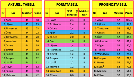 450x300-skarmavbild-2023-02-19-kl-020354.png