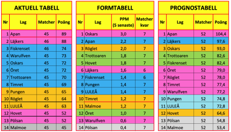 450x300-skarmavbild-2023-02-21-kl-221617.png