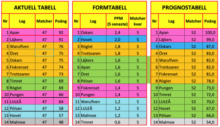 450x300-skarmavbild-2023-02-25-kl-205135.png