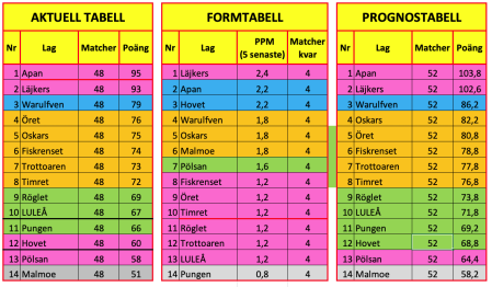 450x300-skarmavbild-2023-02-28-kl-213826.png