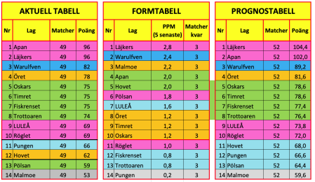 450x300-skarmavbild-2023-03-02-kl-220044.png