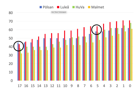 450x300-skarmavbild-2023-03-24-kl-180154.png