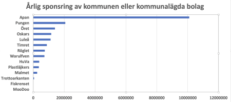 450x300-skarmavbild-2023-09-25-kl-134438.png