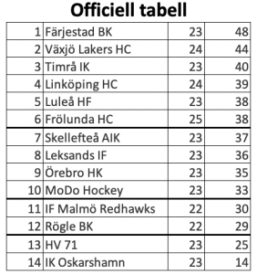 450x300-skarmavbild-2023-12-02-kl-202700.png