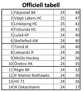 450x300-skarmavbild-2023-12-07-kl-220228.png