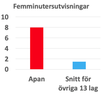 450x300-skarmavbild-2023-12-10-kl-154114.png