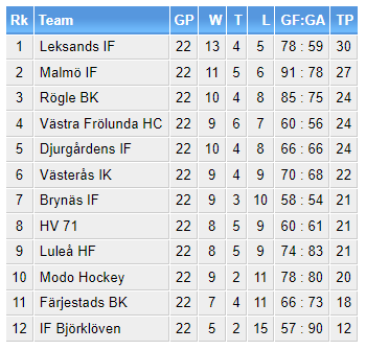 450x350-elitserien-1993-94.png