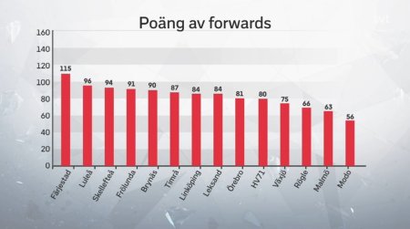 450x350-poang-av-forwards-shl.jpg