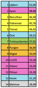 450x350-skarmavbild-2022-12-10-kl-005331.png