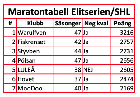 450x350-skarmavbild-2022-12-15-kl-120959.png