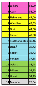 450x350-skarmavbild-2022-12-18-kl-224531.png