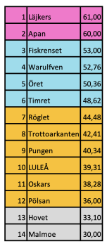 450x350-skarmavbild-2022-12-31-kl-045937.png