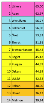 450x350-skarmavbild-2023-01-05-kl-222440.png