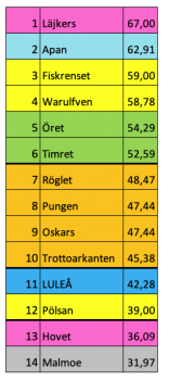 450x350-skarmavbild-2023-01-07-kl-204317.png