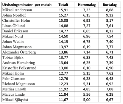 450x350-skarmavbild-2023-01-09-kl-040924.png