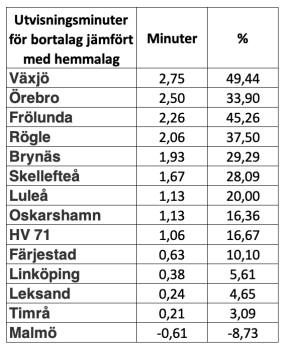 450x350-skarmavbild-2023-01-10-kl-110458.png