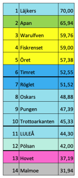 450x350-skarmavbild-2023-01-12-kl-214746.png